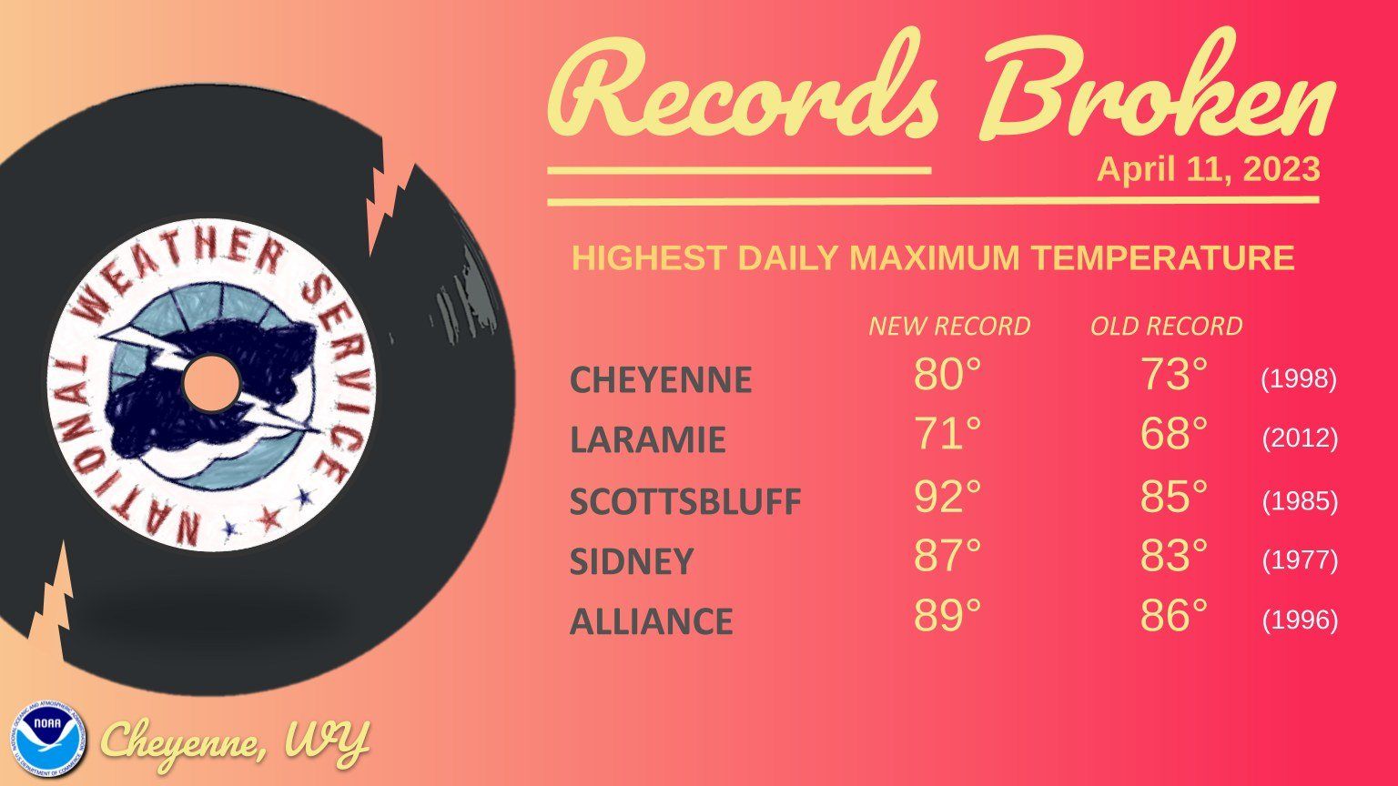 Sidney breaks 46yearold record high temperature RIVER COUNTRY