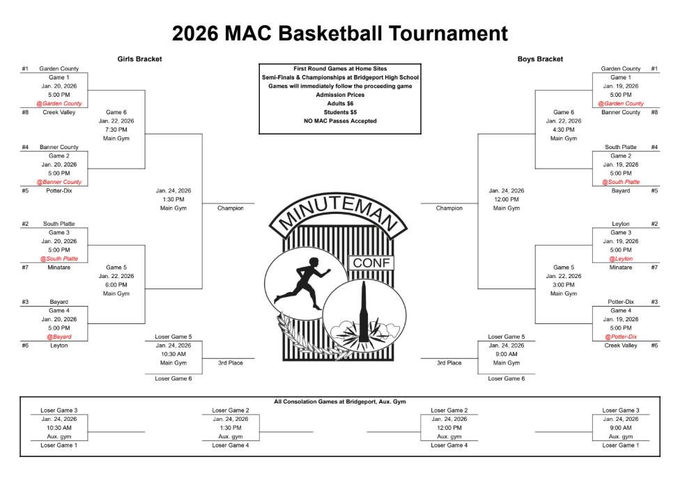 MAC basketball tournament runs Jan. 19–24