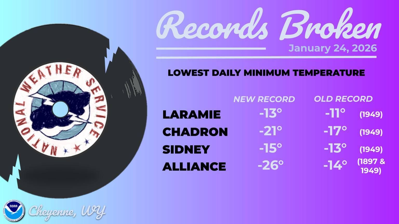 Record cold shatters temperature marks across western Nebraska